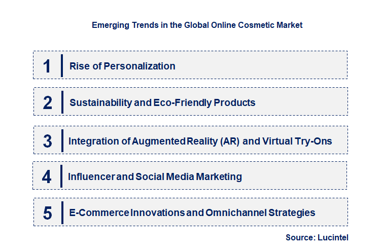 Emerging Trends in the Online Cosmetic Market